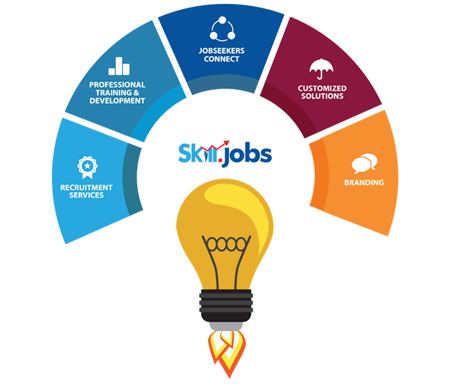 product skill jobs